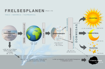 Frelsesplanen